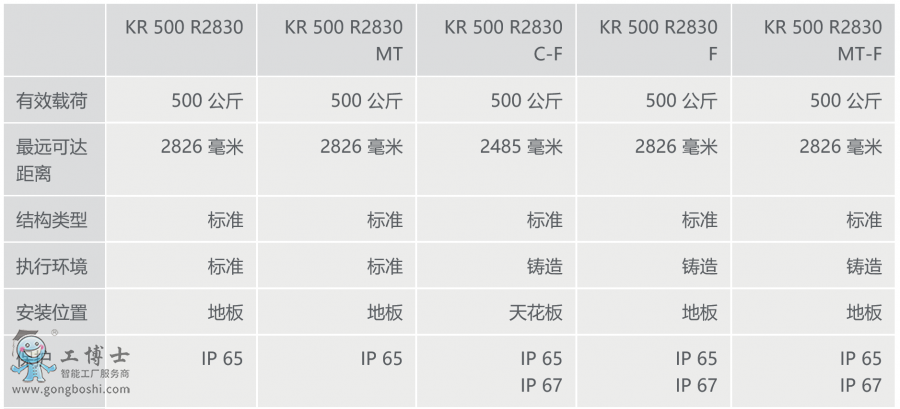 쿨C(j)KR 500 FORTEC Ϣ[