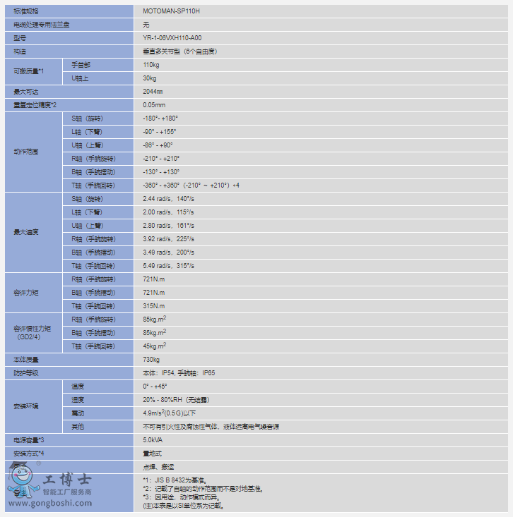 CMOTOMAN-SP110H(sh)