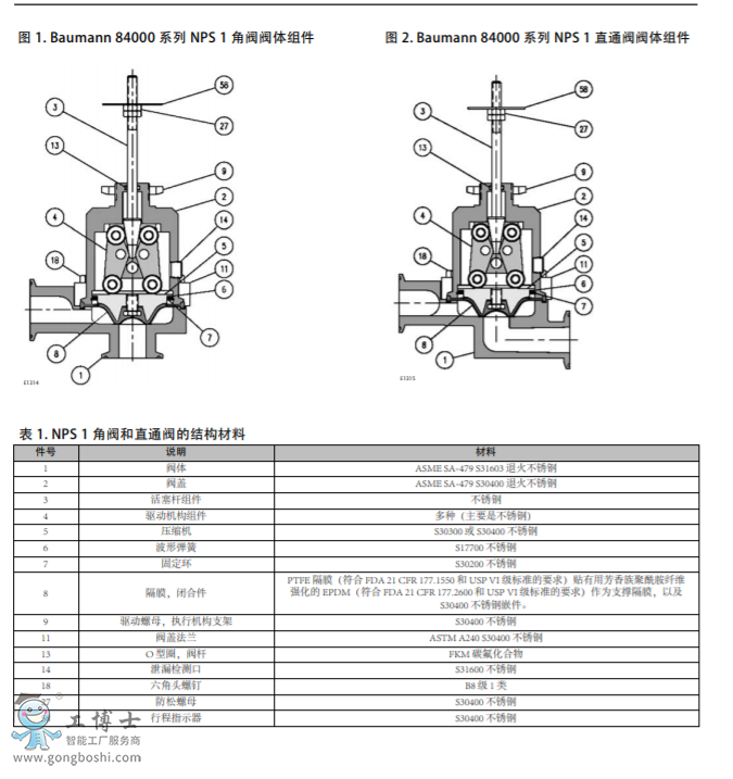 Baumann™ 84000 l(wi)(j)y