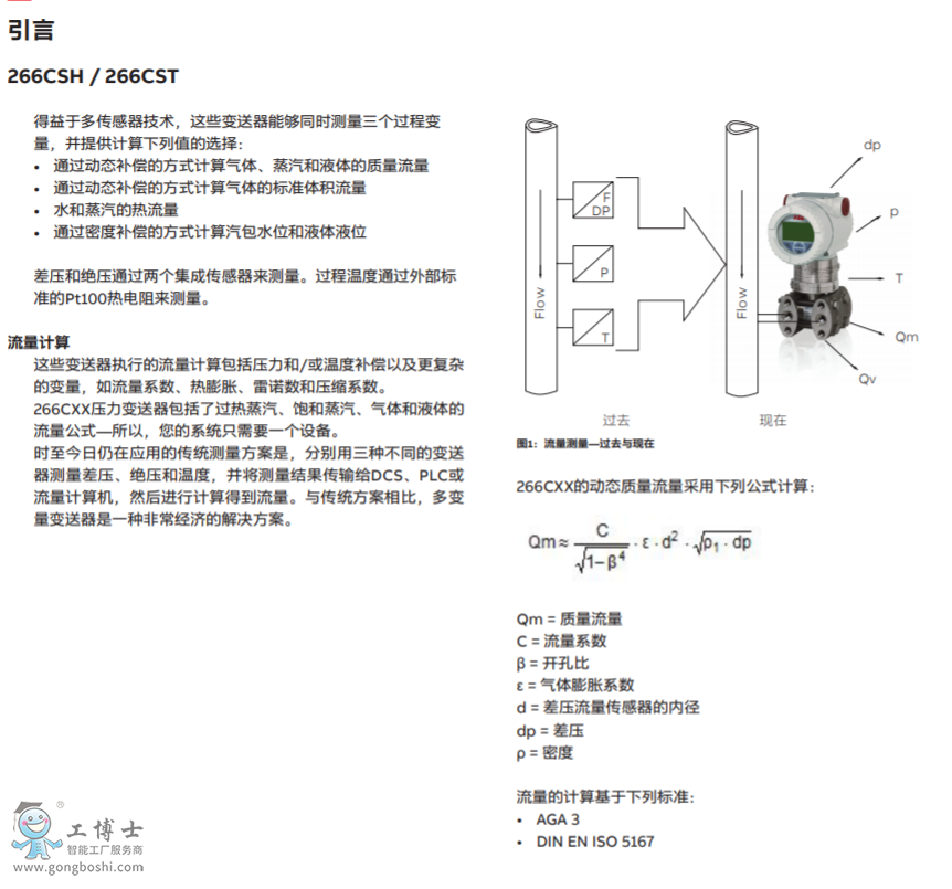 (sh)׃266CST