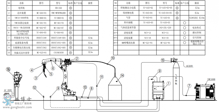 ˜ʰCAR1440+CRD350+ͰӽMb(gu)D