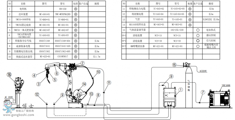 ˜ʰCAR1440+CRD350+PӽMb(gu)D