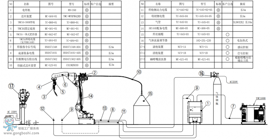 |CAR1440+CRD350+ͰӽMb(gu)D