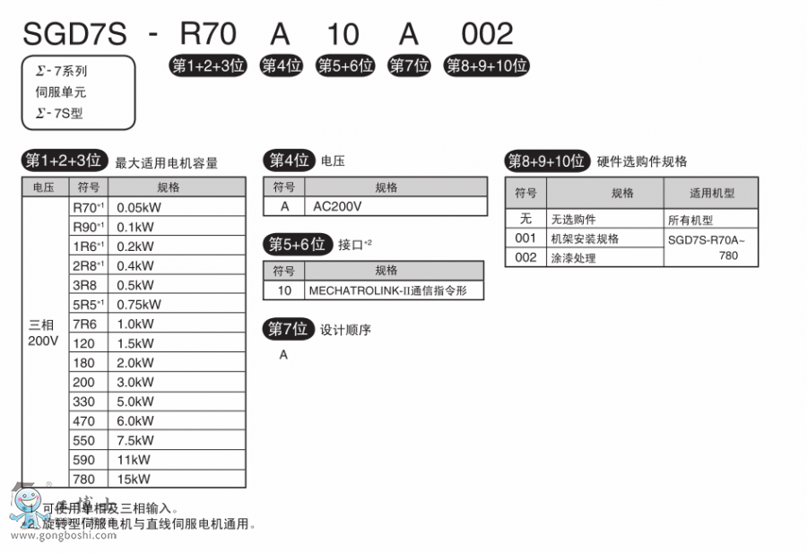 SGD-7S(2)