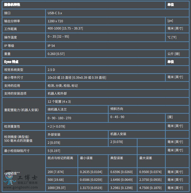 Onrobot `m(yng)ԏ 2.5 ҕXϵy(tng)-1