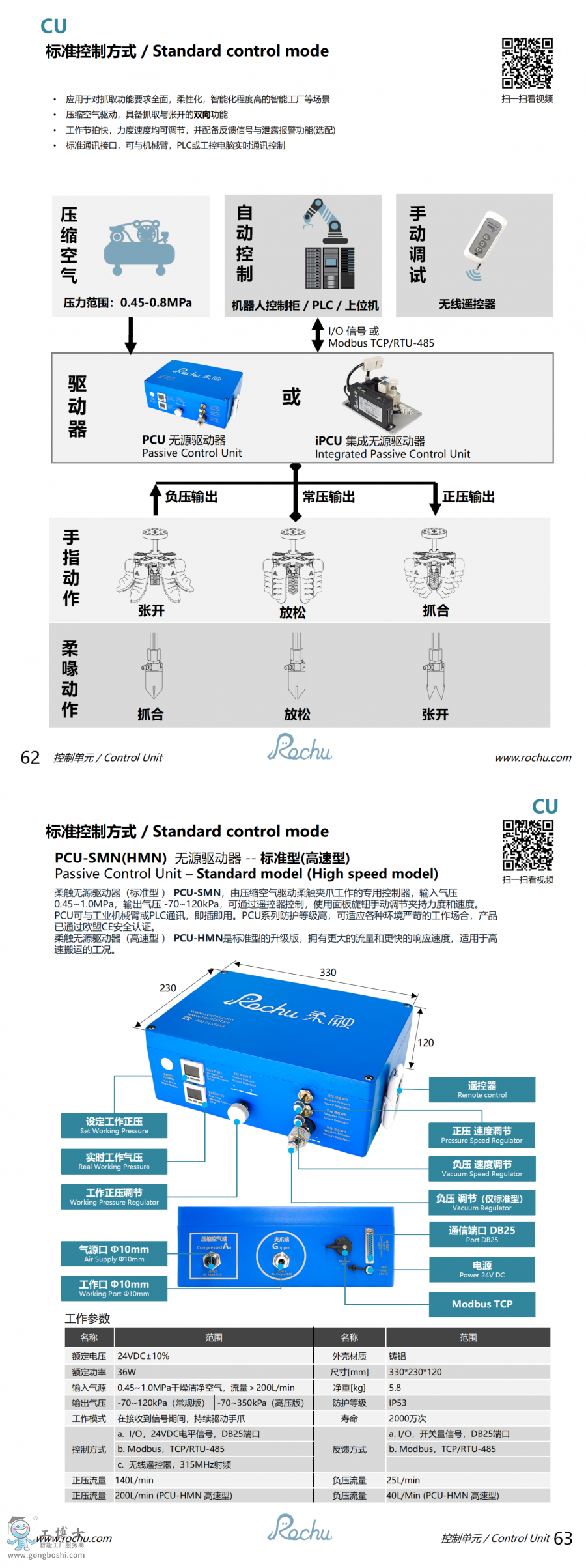 PCU-SMN(HMN) oԴ(q)(dng)