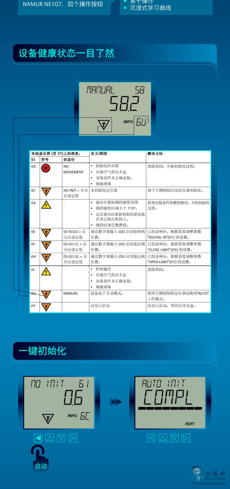 SIPART PS100yTλO(sh)B(ti)