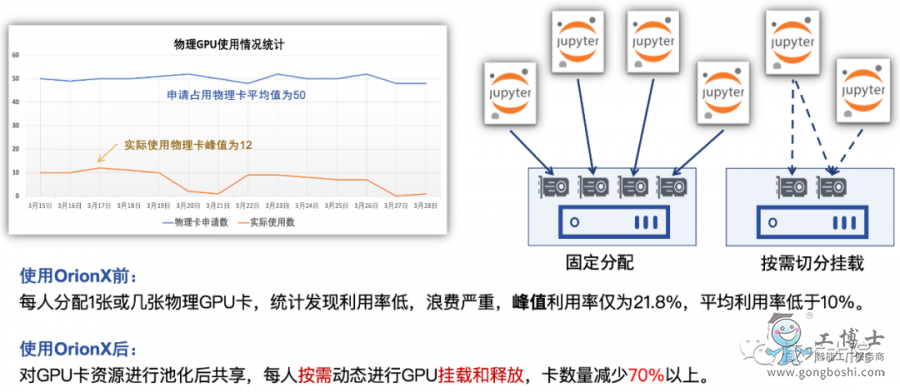 JupyterLab_(ki)l(f)(chng)