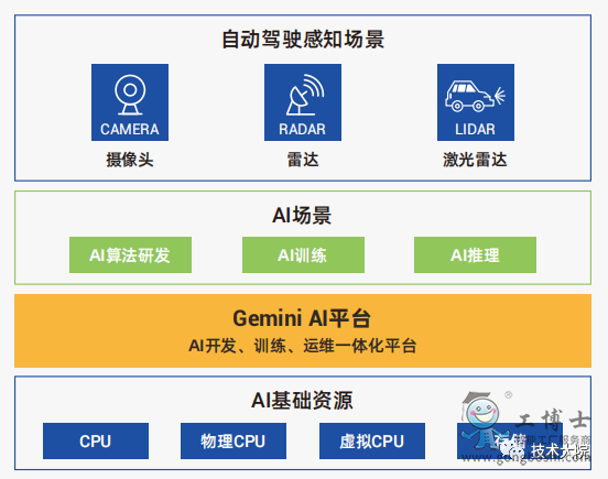 AIƽ_(ti)