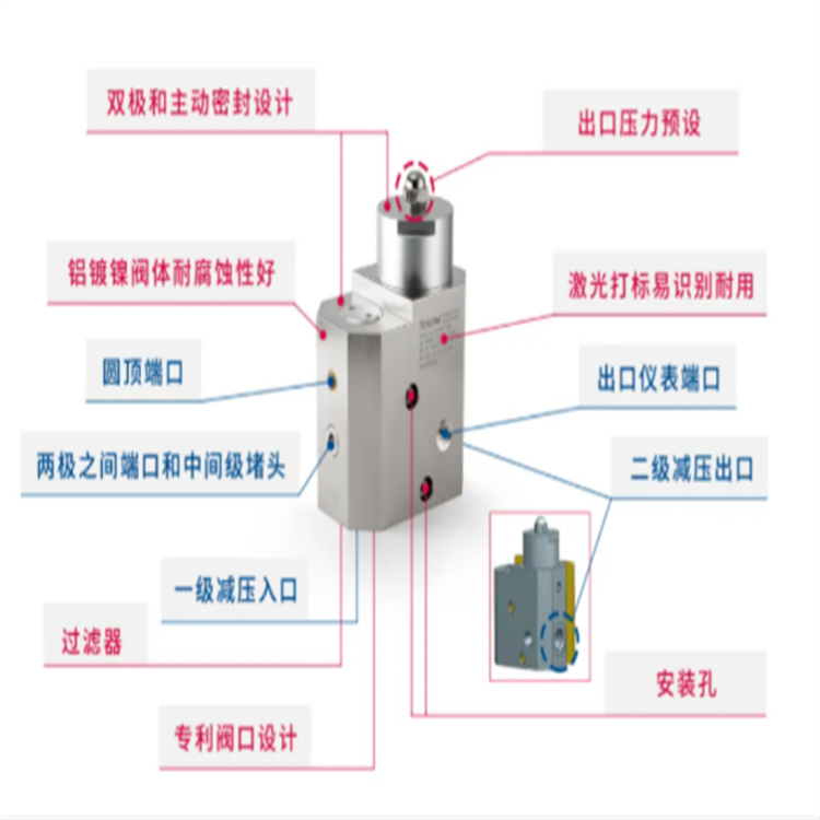 TESCOM HV-3500ϵ܇(ch)d{(dio) (2)