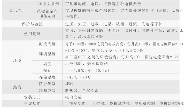 MG6-5