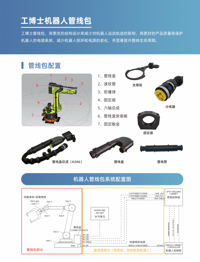 FANUC2000IB210FC˹ܾһS ɶ