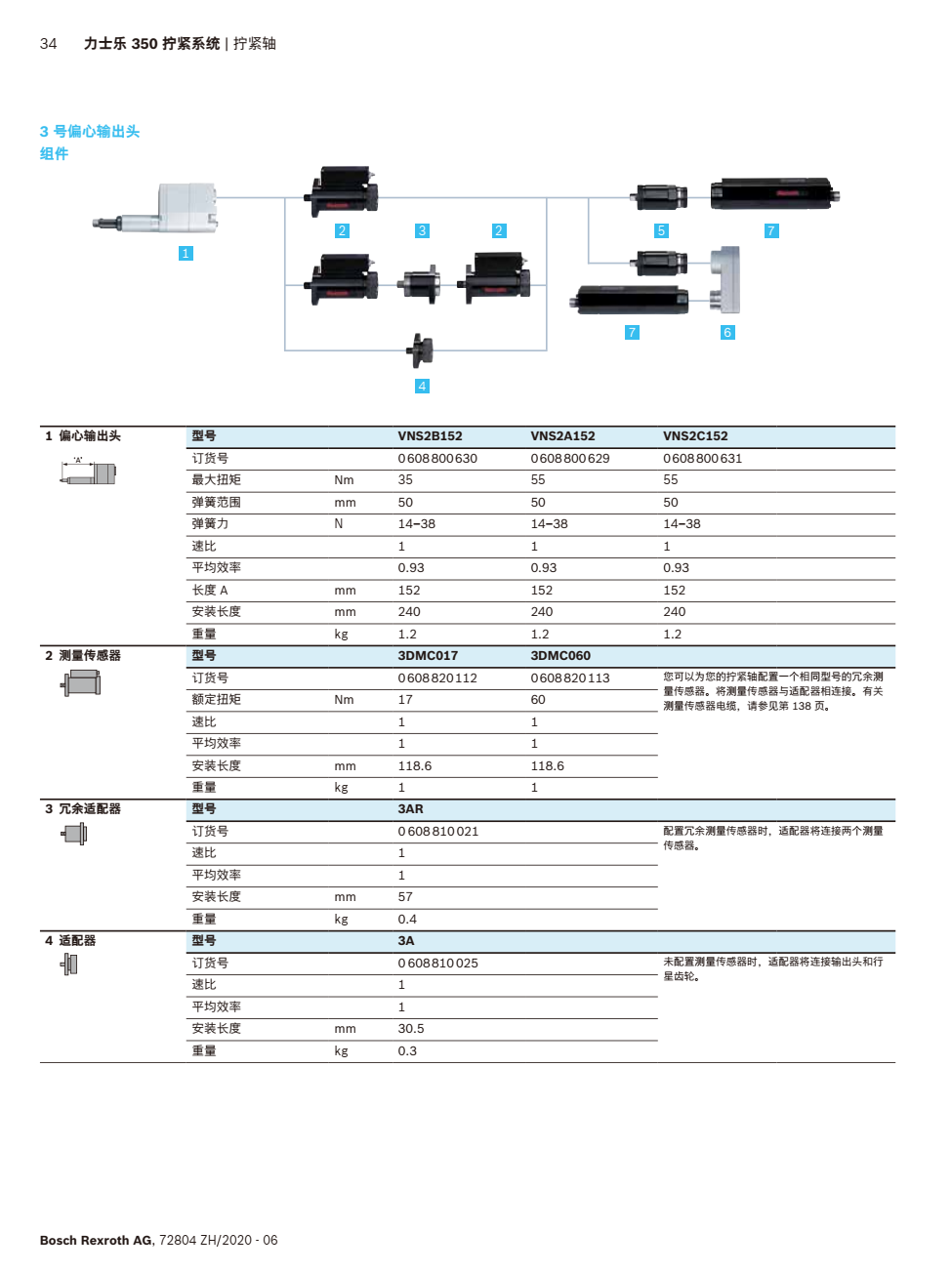 QoC(j)3