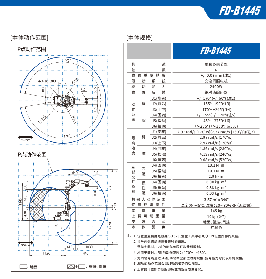 OTCәCFD-B1445  g(sh)