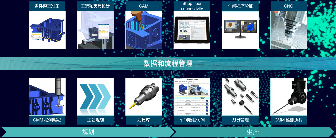 T(mn)Siemens NXUG(sh)ֻ_(ki)l(f)ϵy(tng)|Ӌ(j)C(j)oO(sh)Ӌ(j)CADܛ