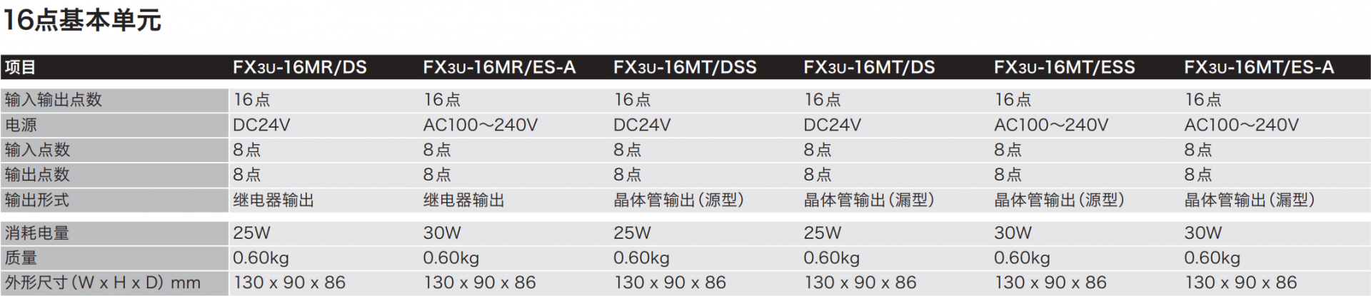 PLC FX3UϵЅ(sh)