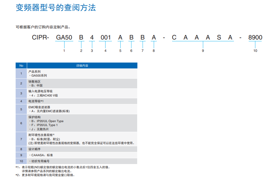 GA500-1