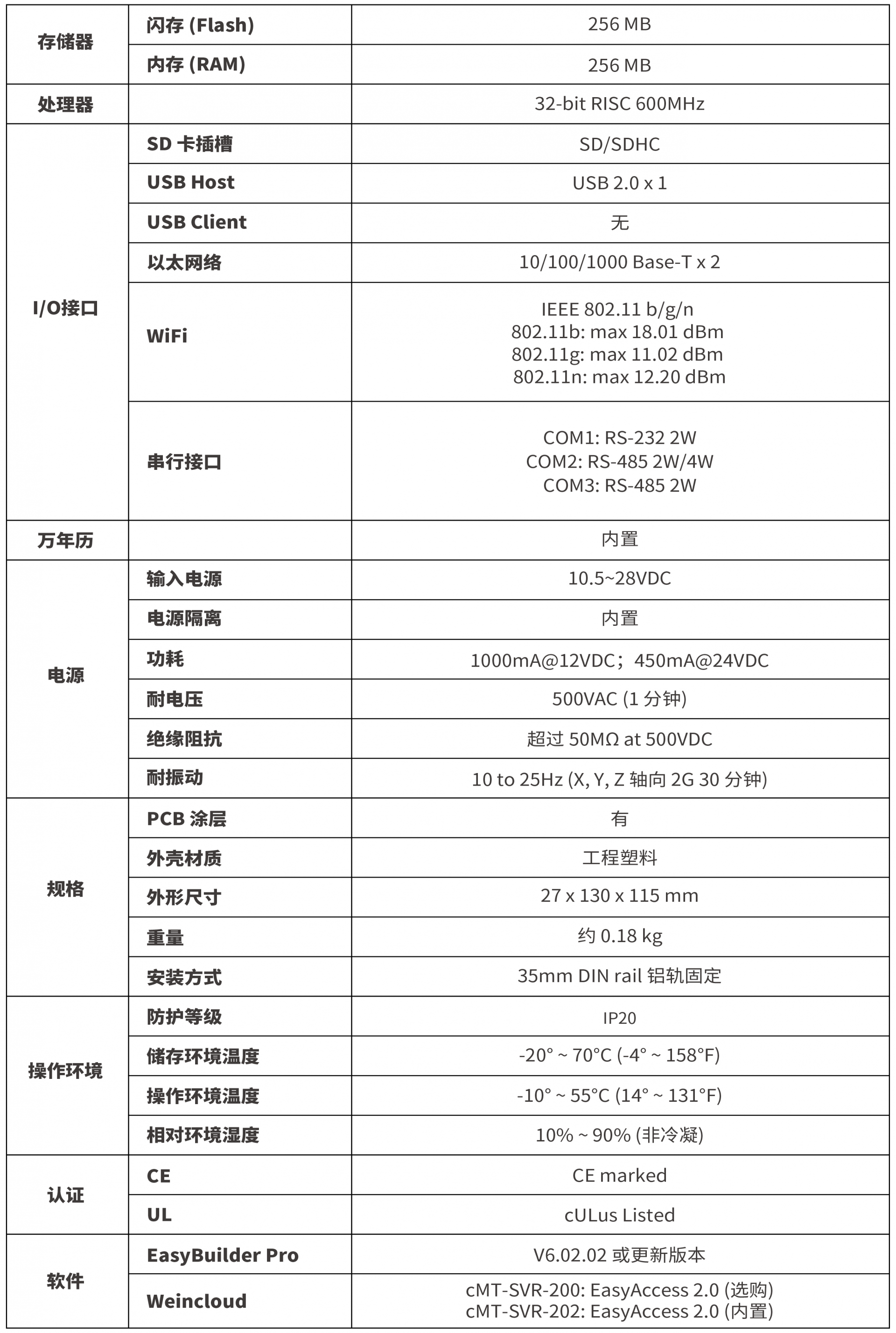 ]ͨ|cMT-SVR-200  (sh)