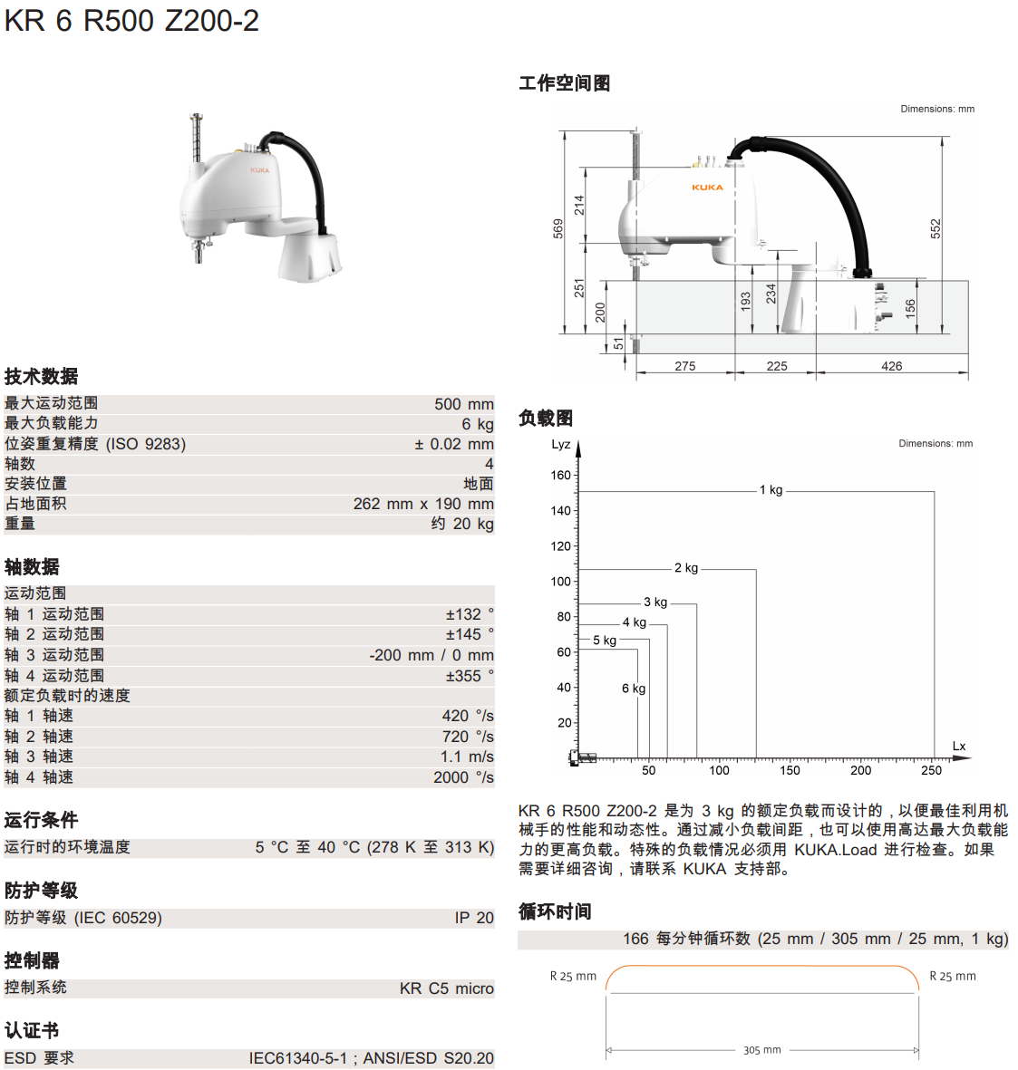 쿨C(j)KR6 R500 Z200-2  a(chn)Ʒ(sh)