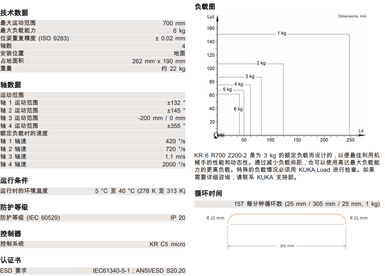 쿨C(j)KR6 R500 Z200-2  a(chn)Ʒ(sh)