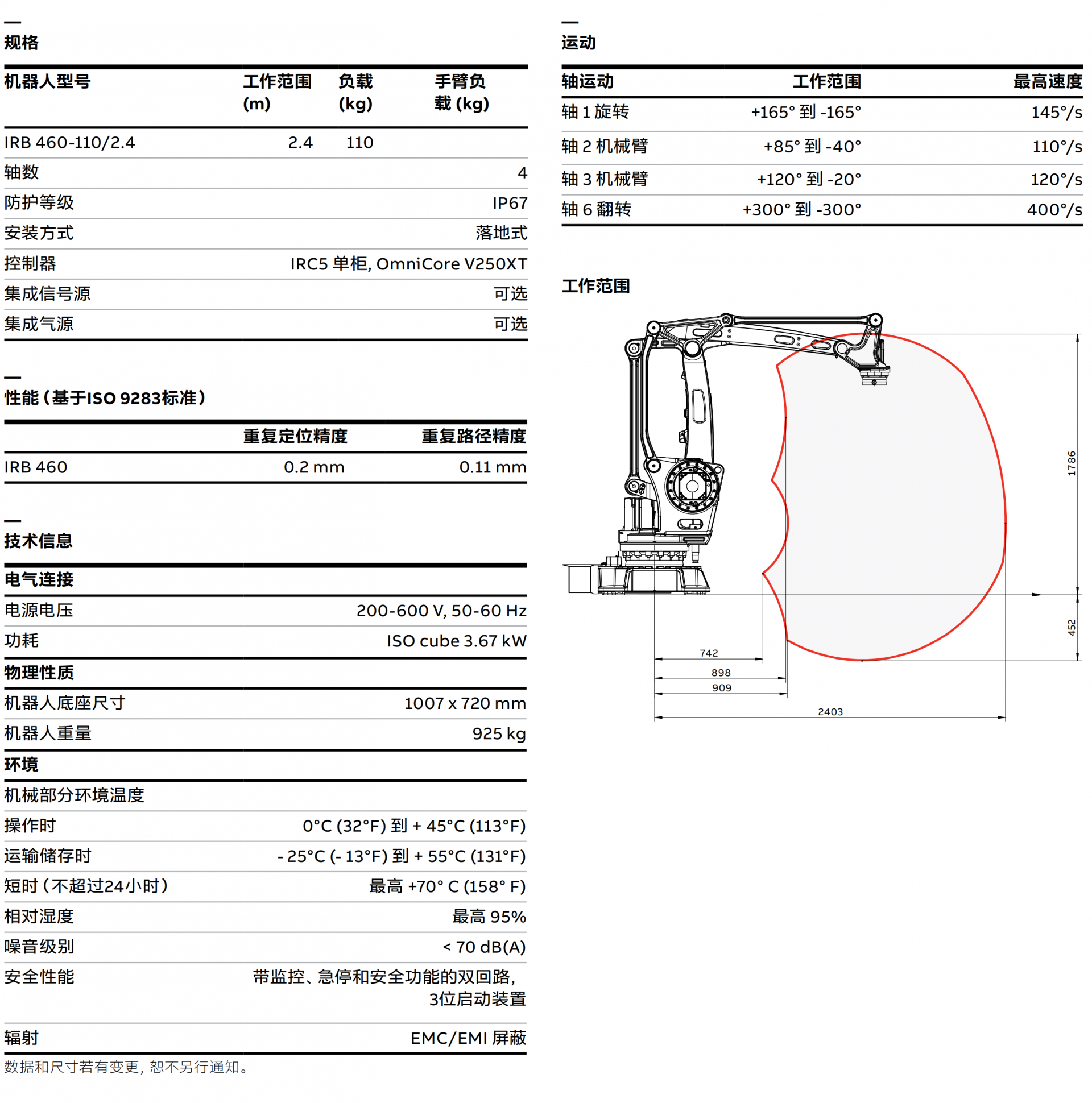 IRB460_datasheet_CN_Rev D_01