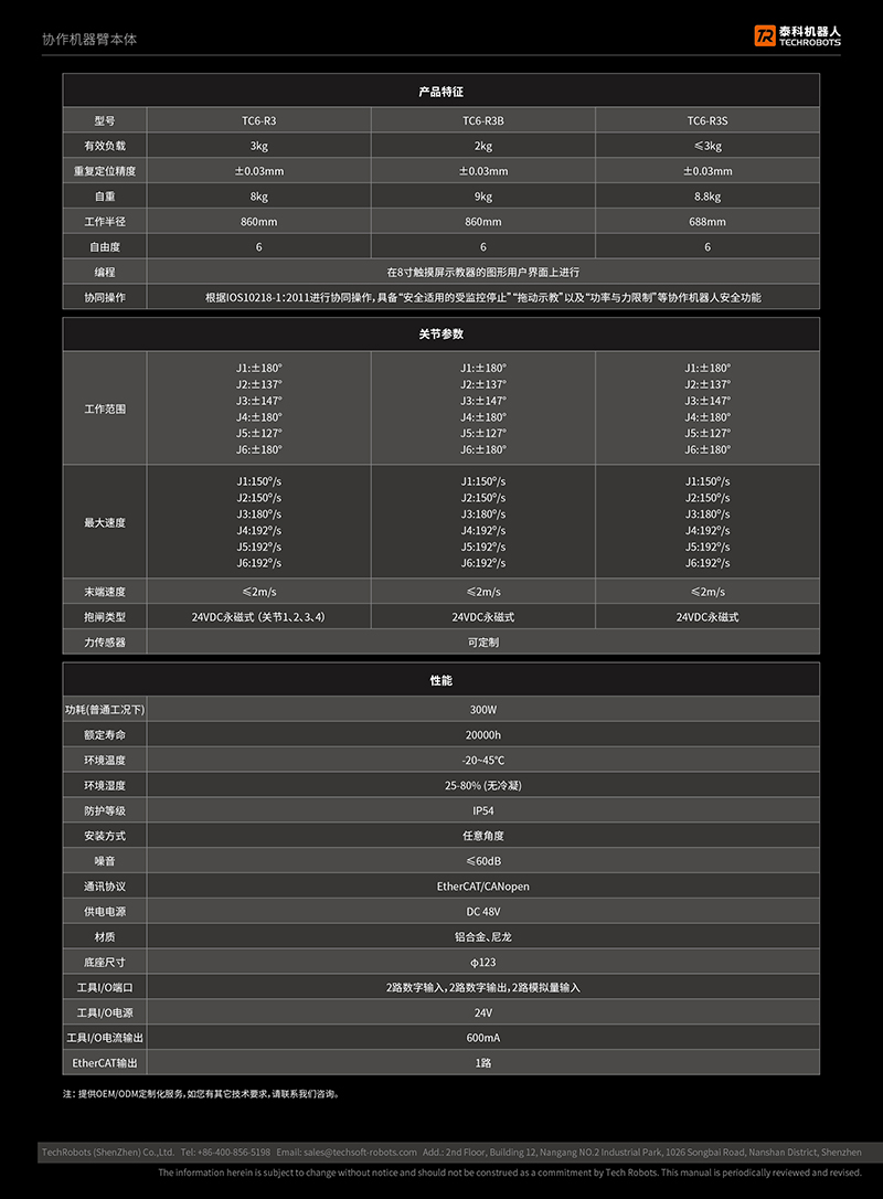 TC6ϵSf(xi)C(j)xͅ(sh)